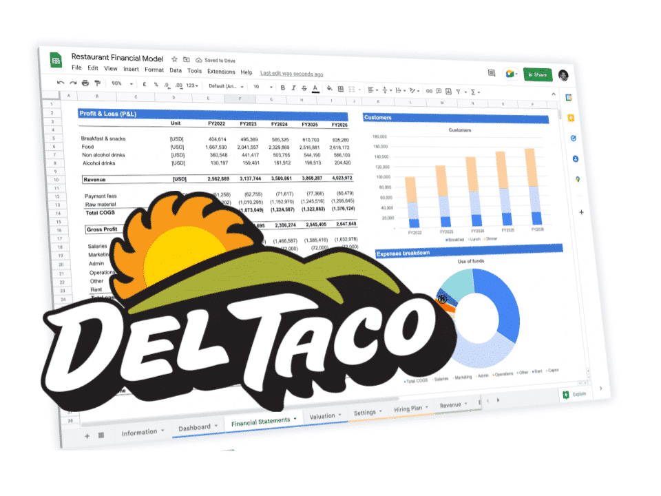Del Taco business plan template