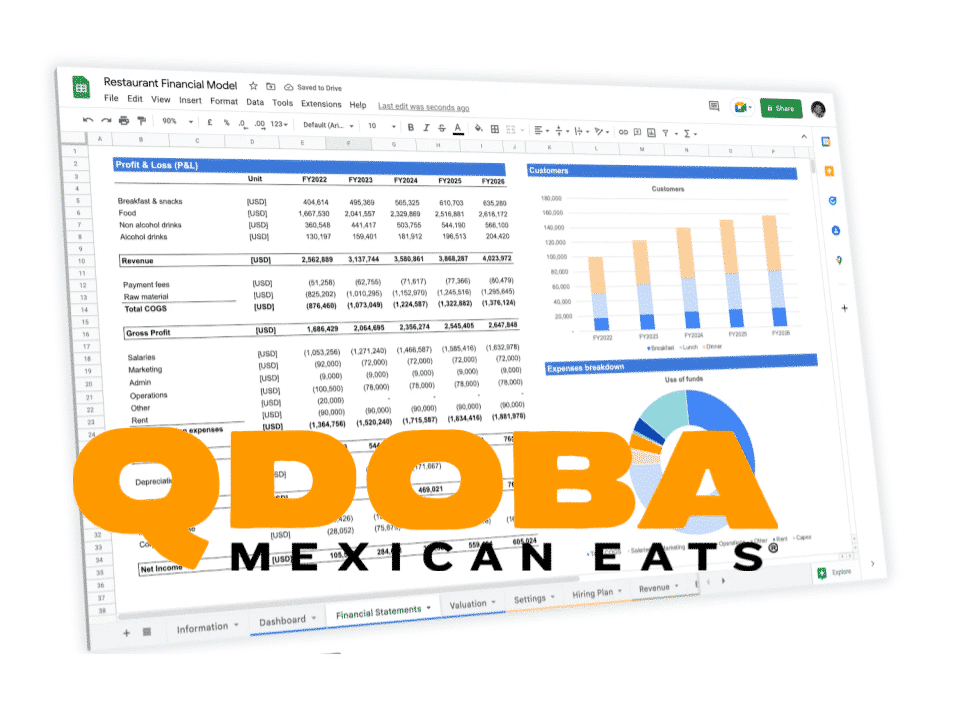 QDOBA franchise business plan template