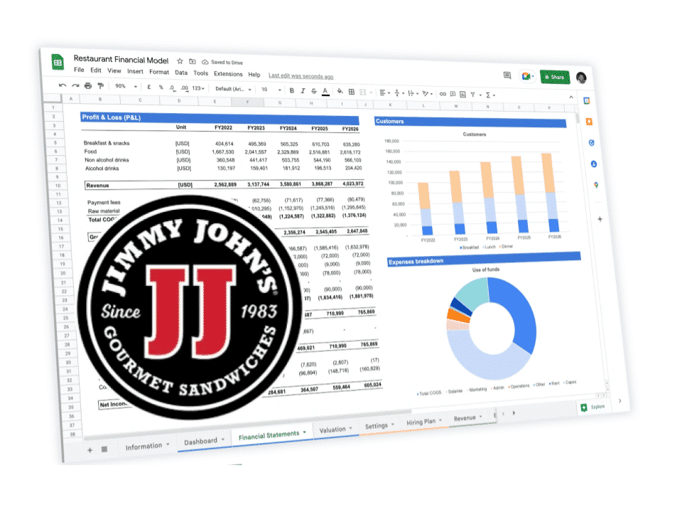 Jimmy John's Franchise AUV, Costs & Profits (2023)