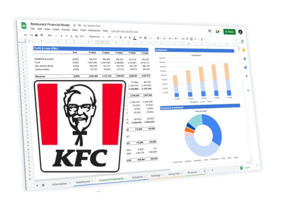 KFC Franchise AUV Costs Profits 2023 franchisor-definition-role-examples-retail-dogma