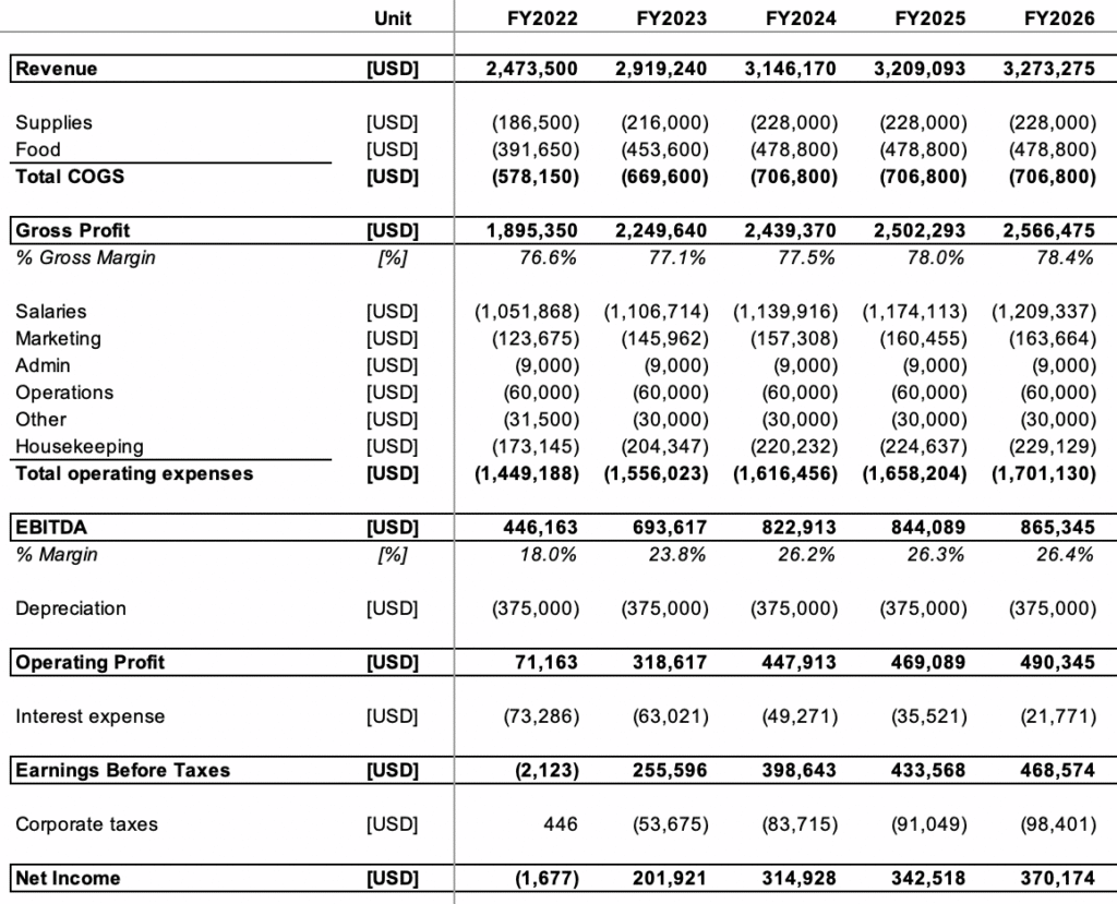 how-profitable-is-a-nursing-home-revenue-profits-analysis