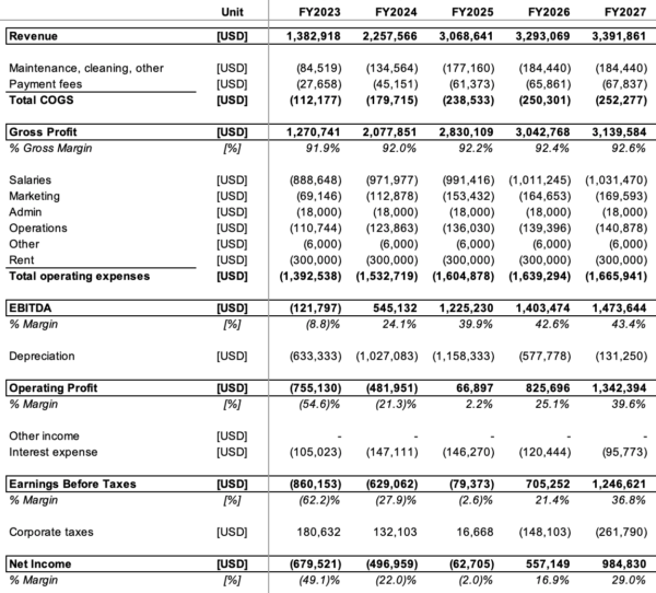 How Profitable are Heavy Equipment Rental Businesses?