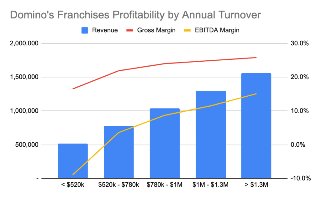 Domino's India franchisee beats Q2 profit estimates as cheaper