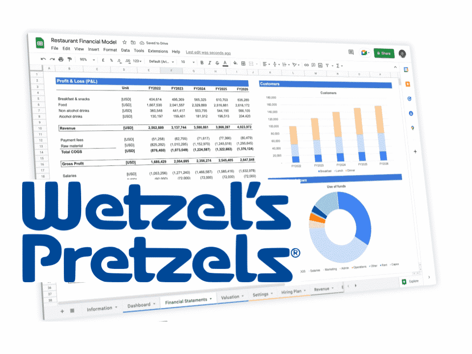 Wetzel's Pretzels Franchise Disclosure Document 2023