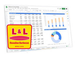 L&L Hawaiian Barbecue business plan template