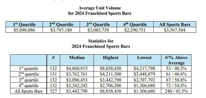 Buffalo Wild Wings fdd item 19 extract