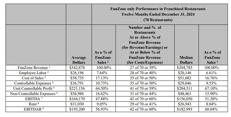 Pizza Ranch fdd iem 19 extract