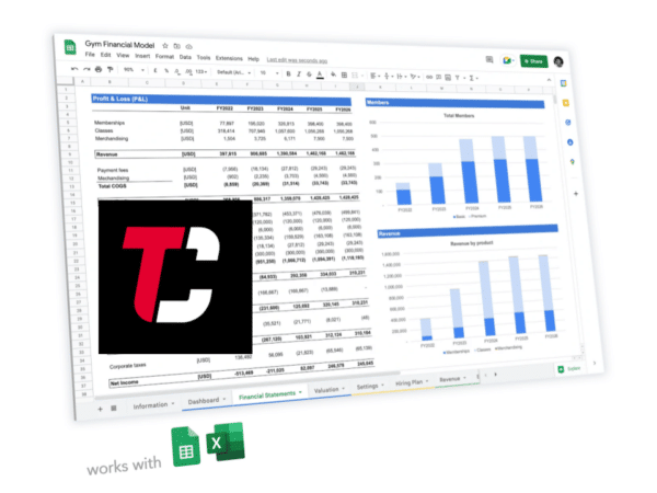 The Camp Transformation Center franchise business plan template