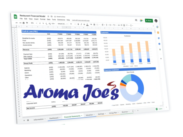Aroma Joe's franchise business plan template
