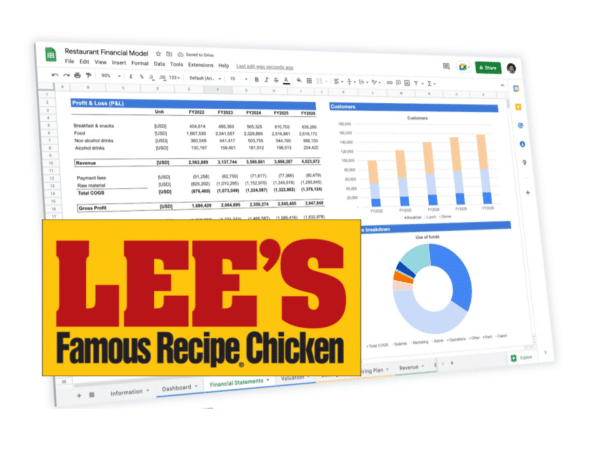 Lee's famous Recipe chicken business plan