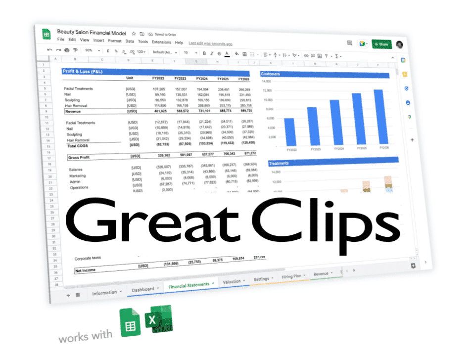 Great Clips franchise business plan