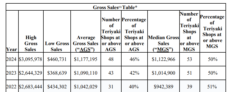 Teriyaki Madness fdd item 19 extract