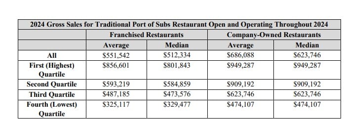 Port of Subs fdd item 19 extract