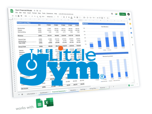 The Little Gym franchise business plan