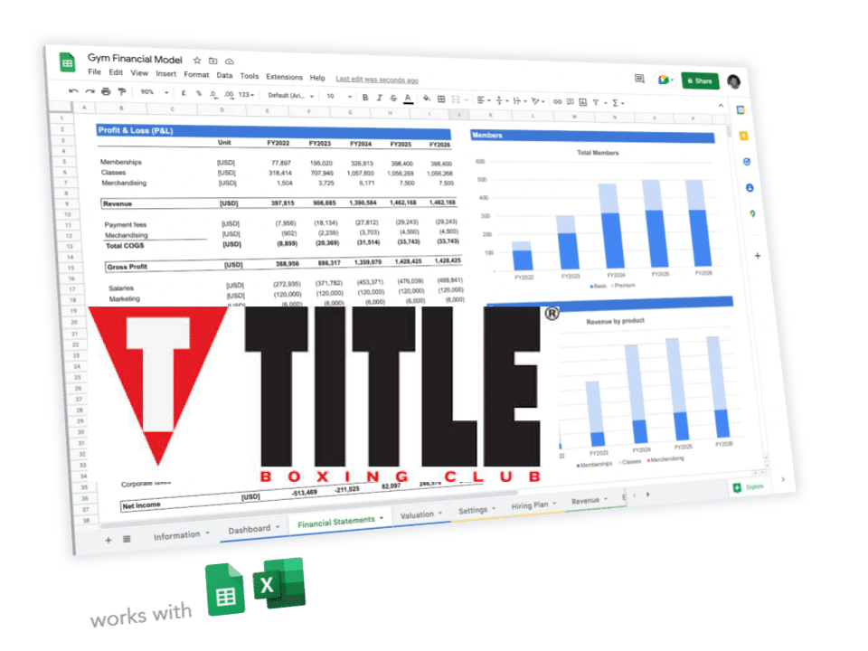 Title Boxing Club franchise business plan