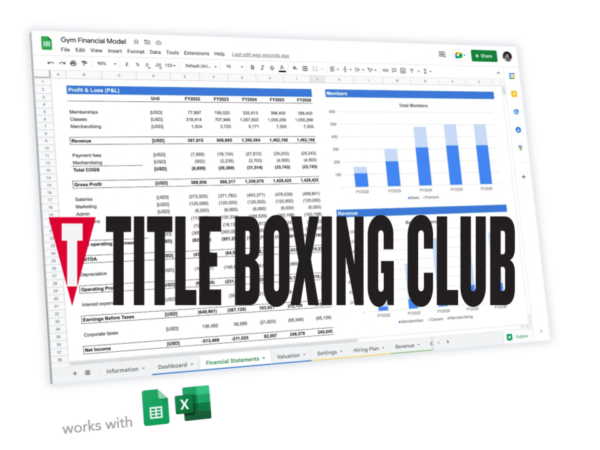 Title Boxing Club franchise business plan