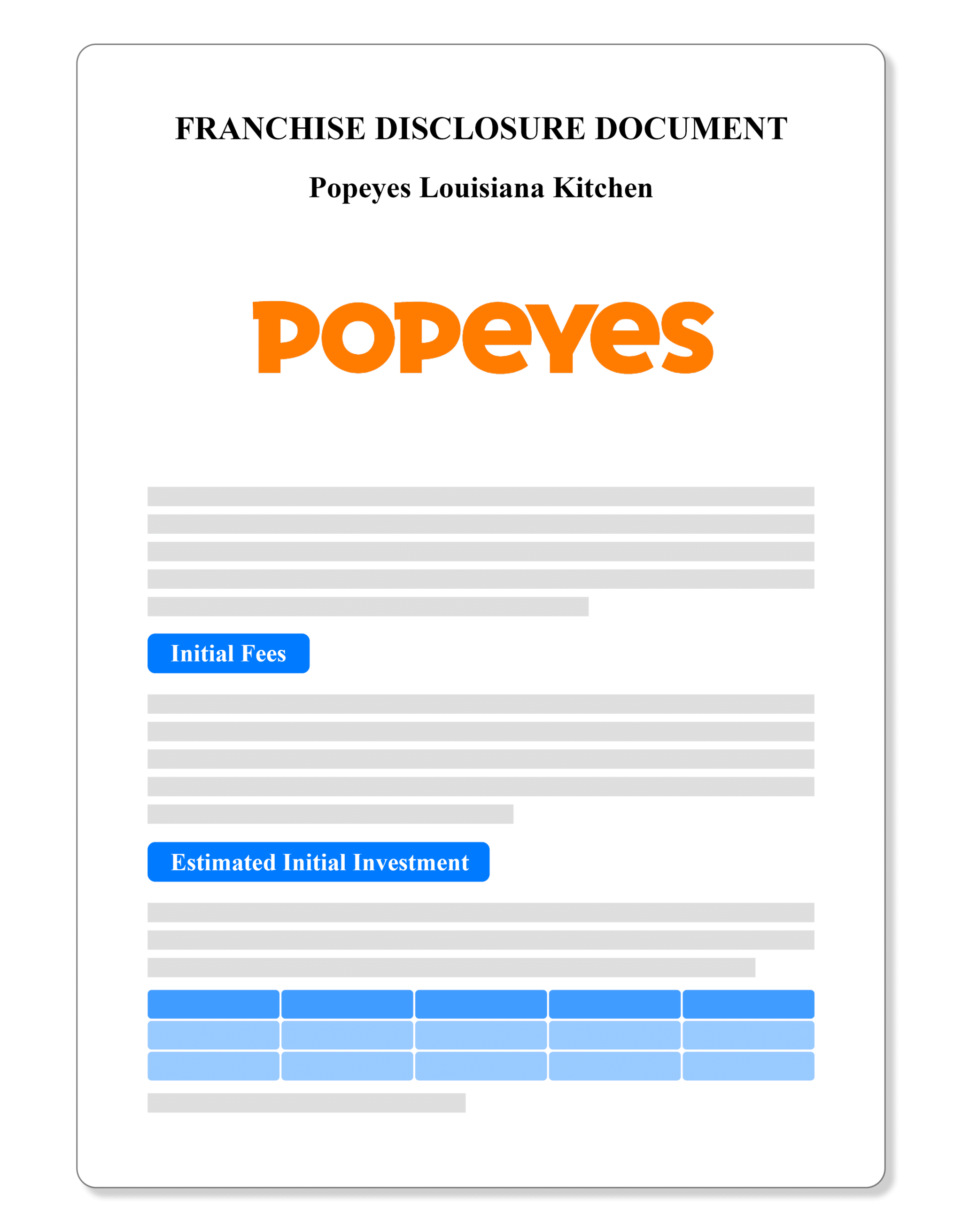 Popeyes Franchise Disclosure Document