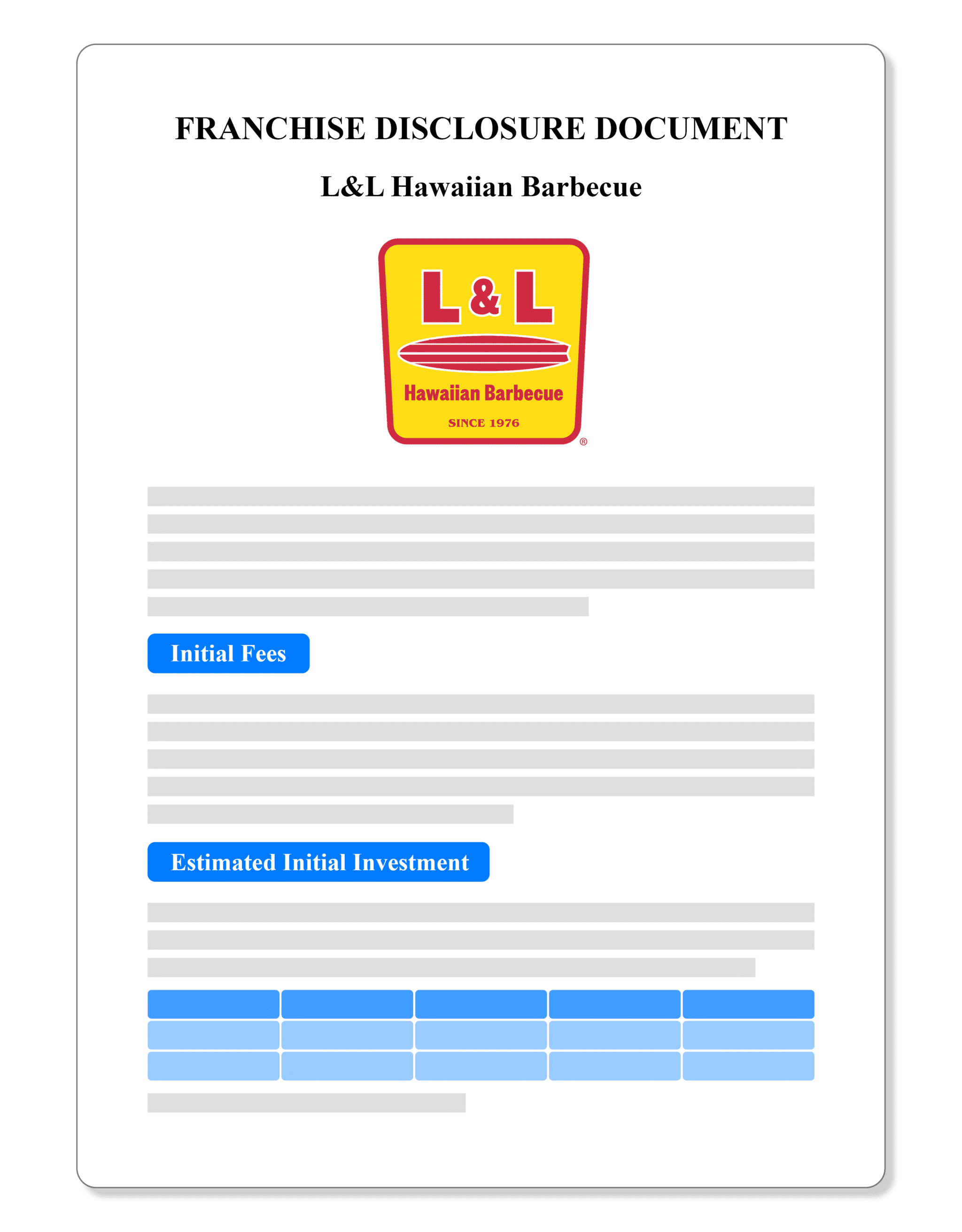 L&L Hawaiian Barbecue Franchise Disclosure Document 2022