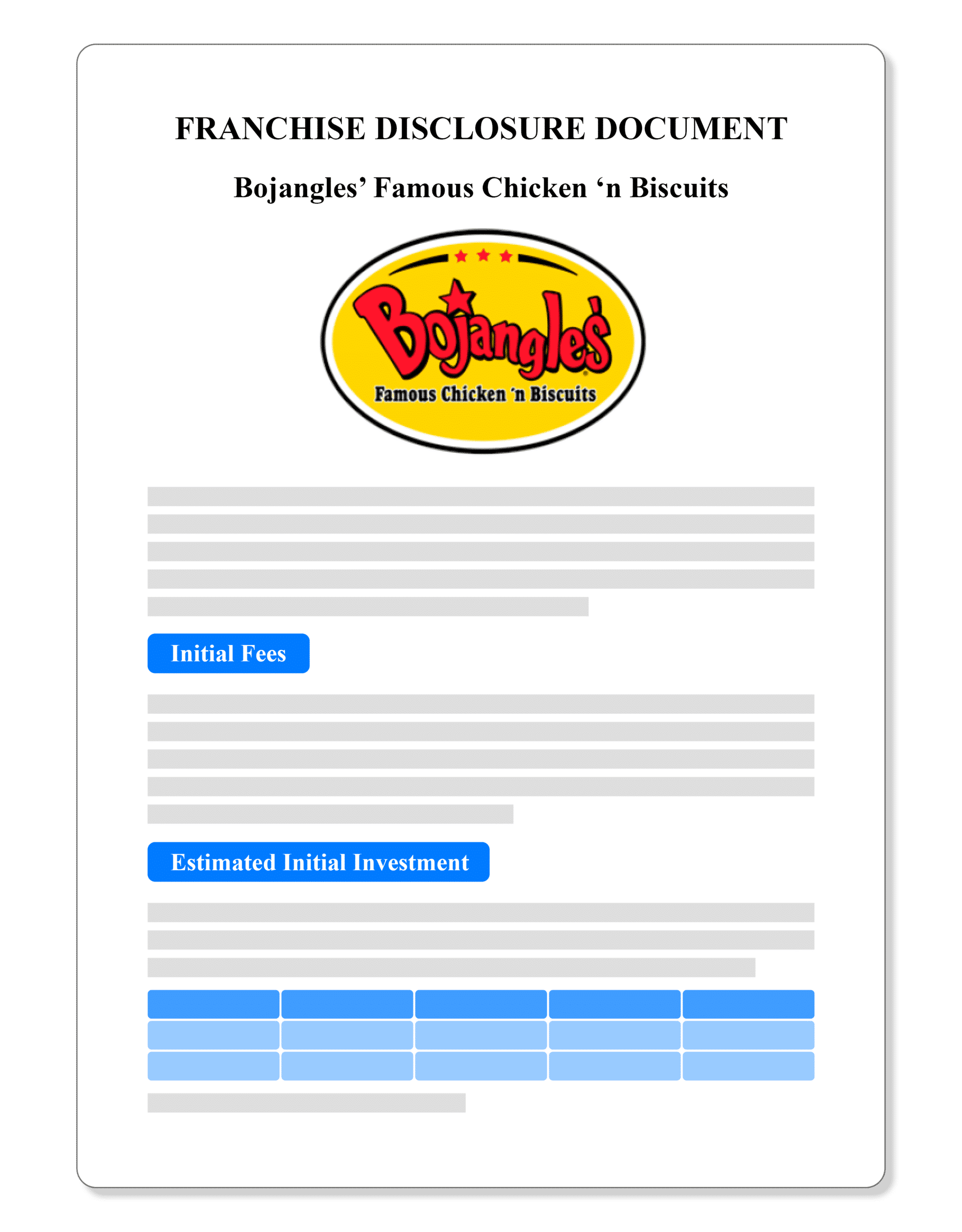 Bojangles Franchise Disclosure Document