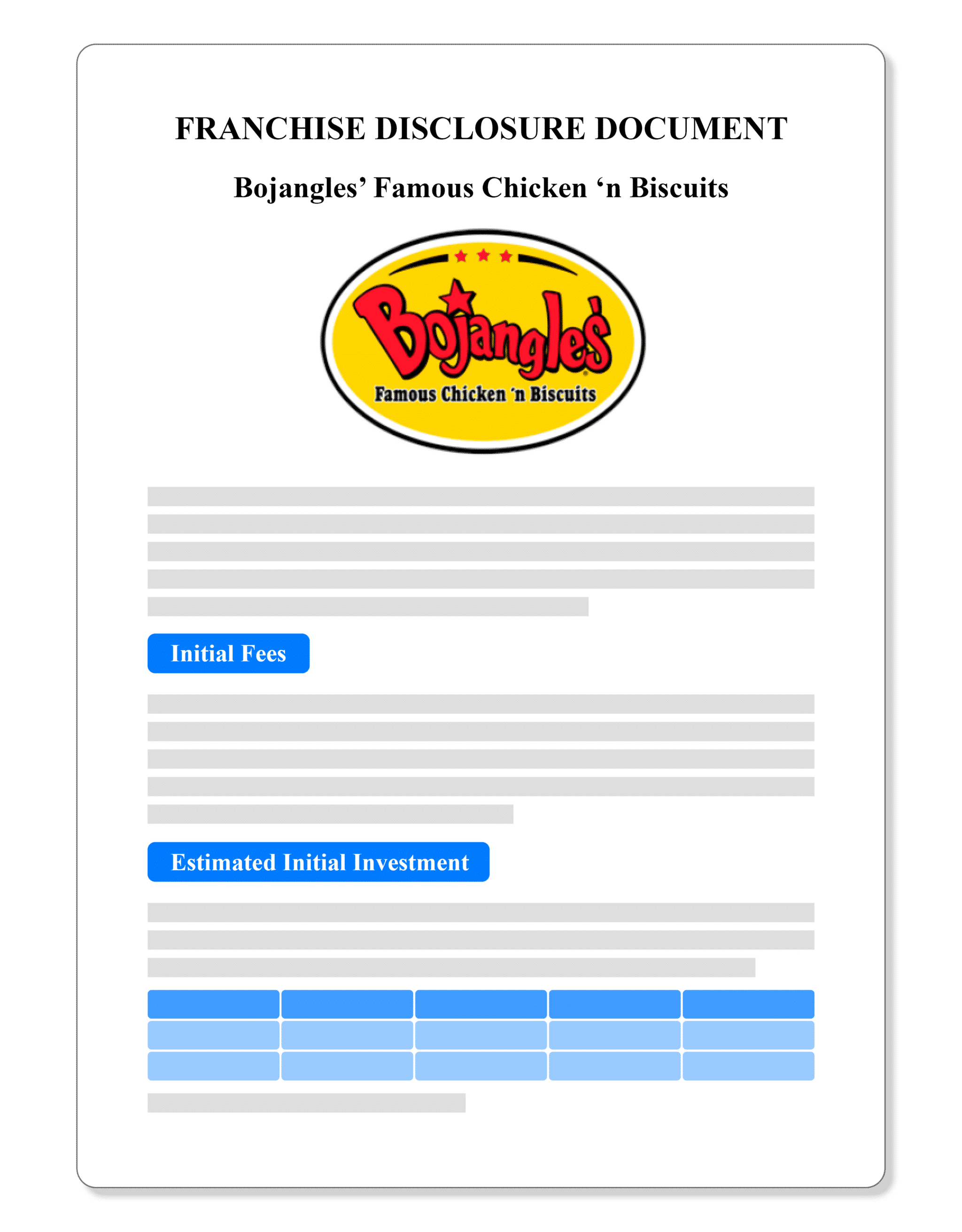 Bojangles Franchise Disclosure Document 2022