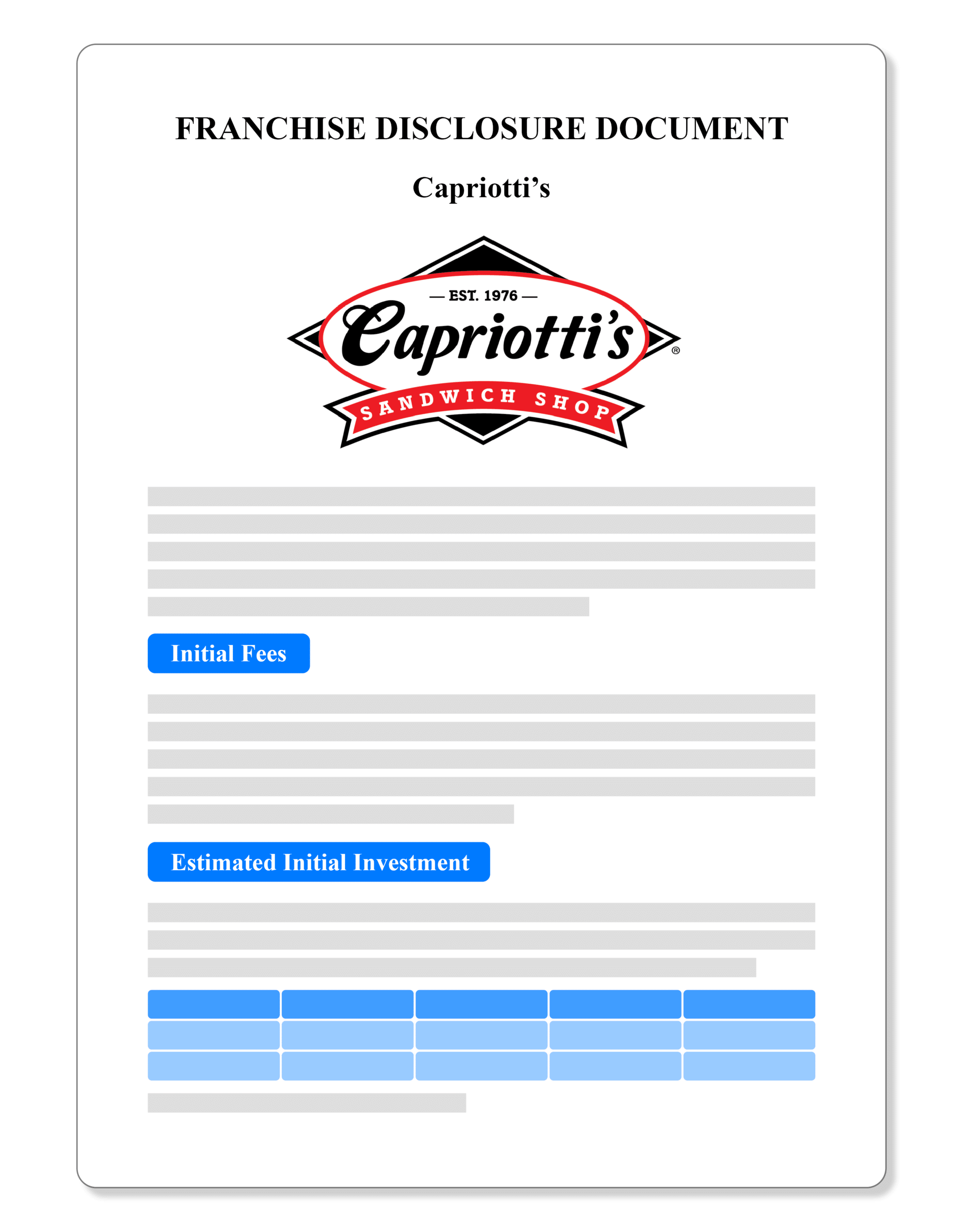 Capriotti’s Franchise Disclosure Document 2022