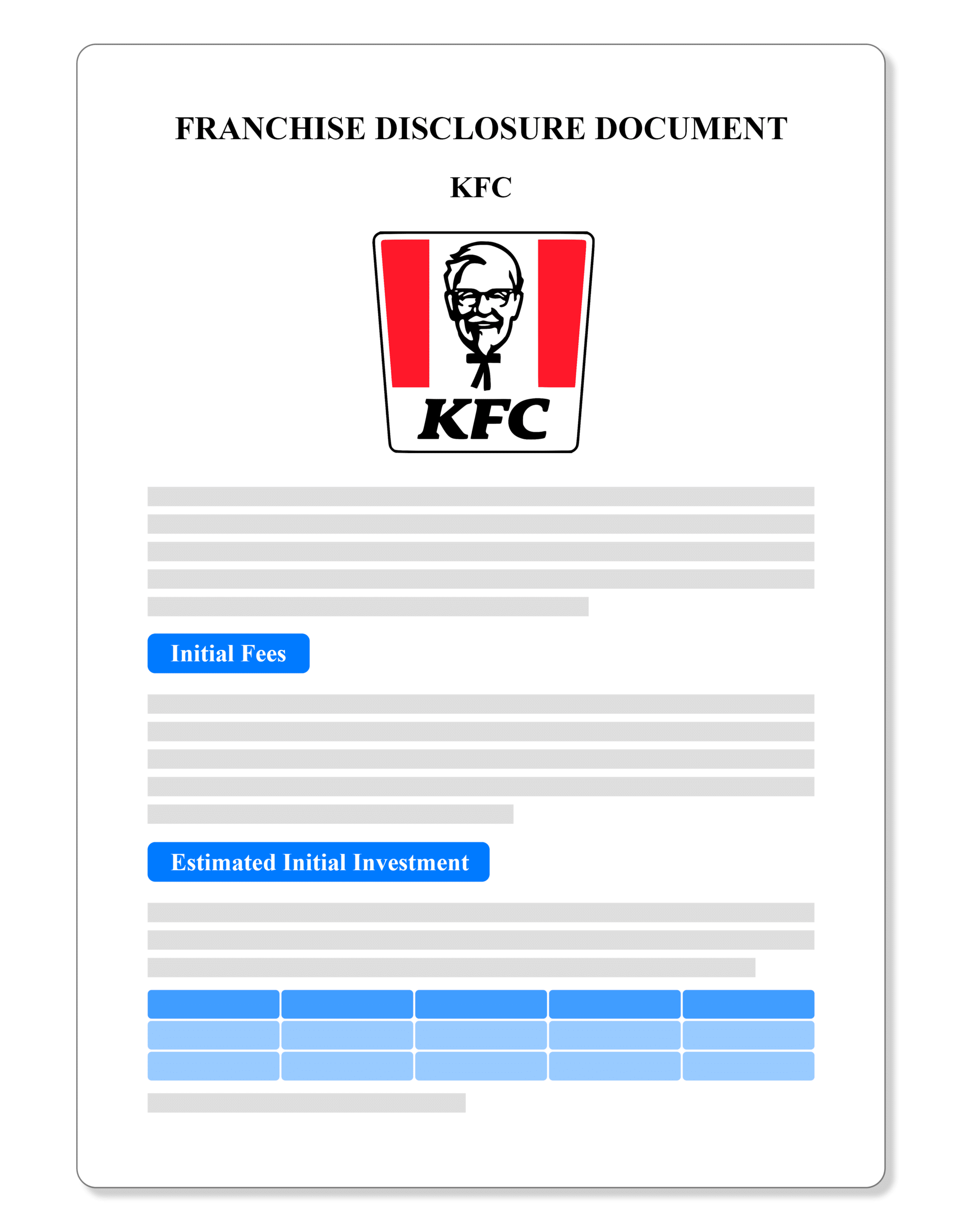 KFC Franchise Disclosure Document
