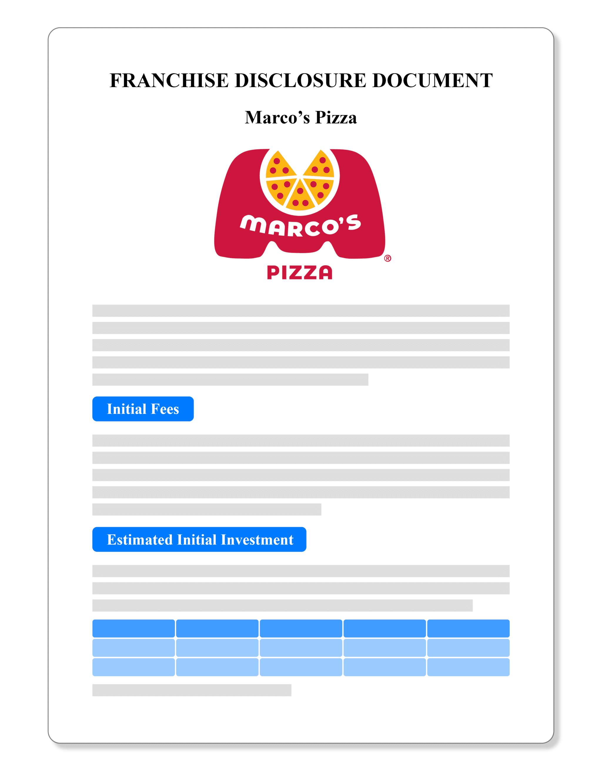 pizzeria franchise business plan Marco's Pizza Franchise Disclosure Document