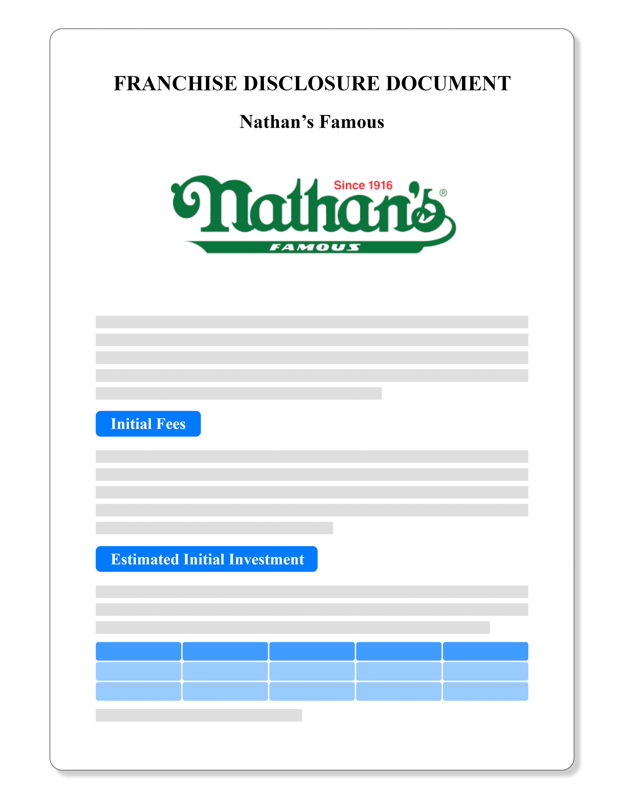 Nathan's Famous Franchise Disclosure Document 2023