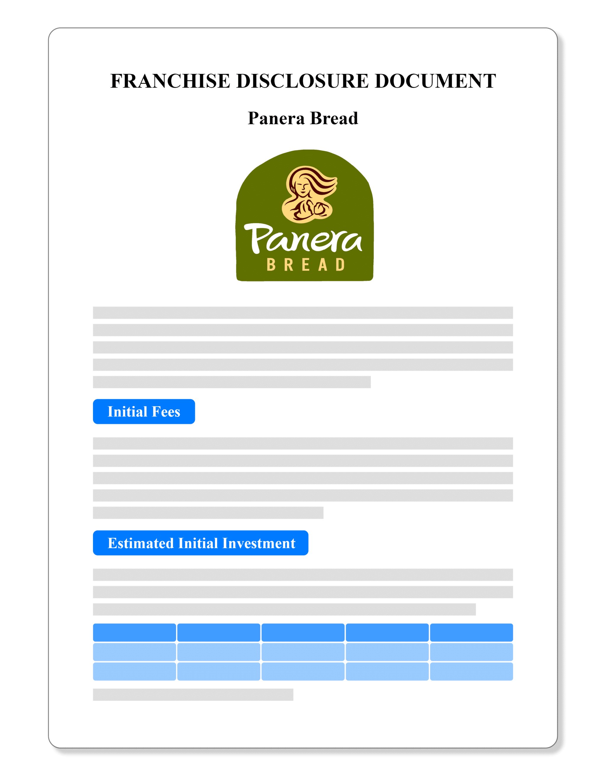 Panera Bread Franchise Disclosure Document 2019