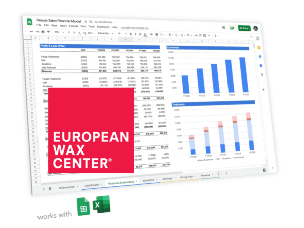 European Wax Center Business Plan