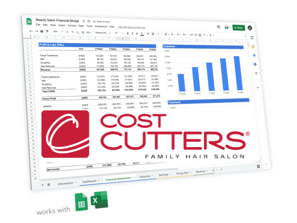 Cost Cutters Family Hair Care business plan