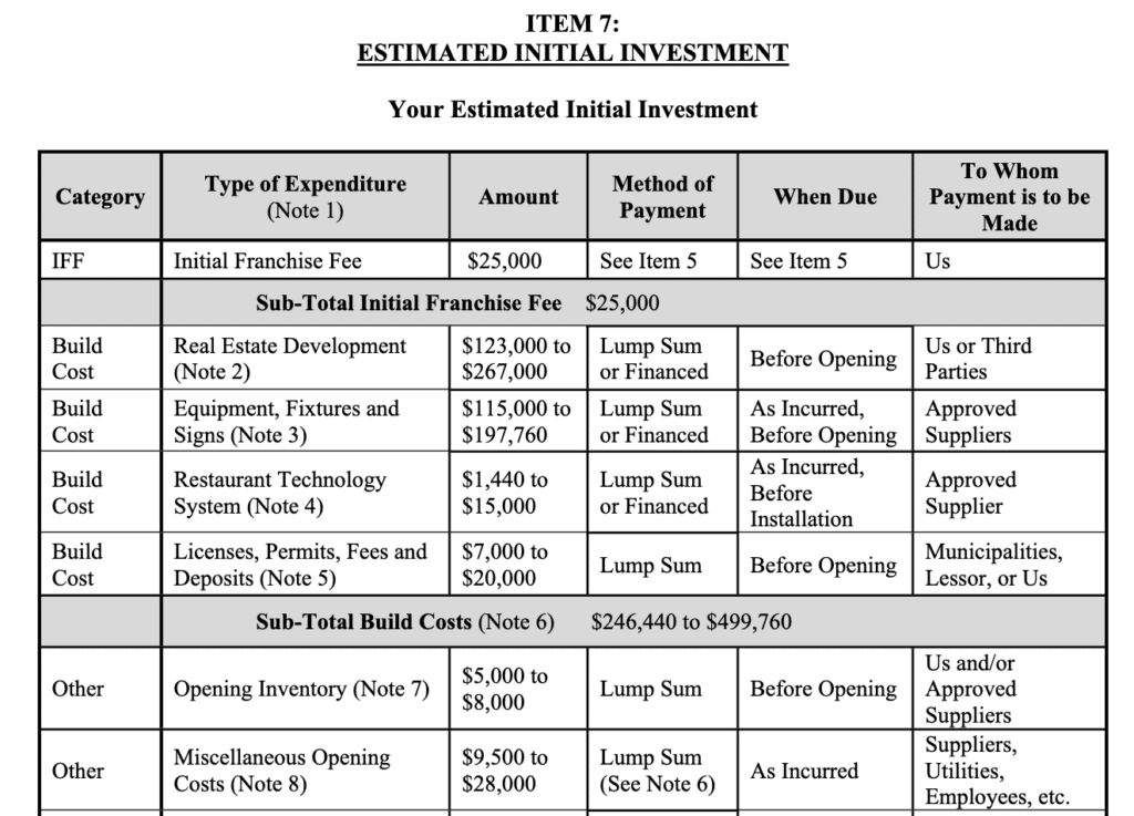 The Most Important Items in an FDD: Item 7 - Initial Costs