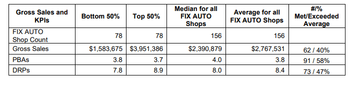 Fix Auto USA fdd item 19 extract
