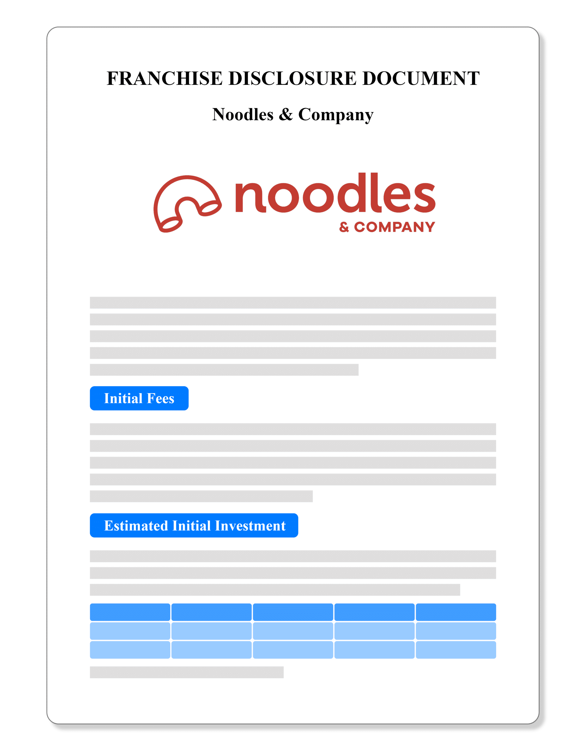 Noodles & Company Franchise Disclosure Document 2022