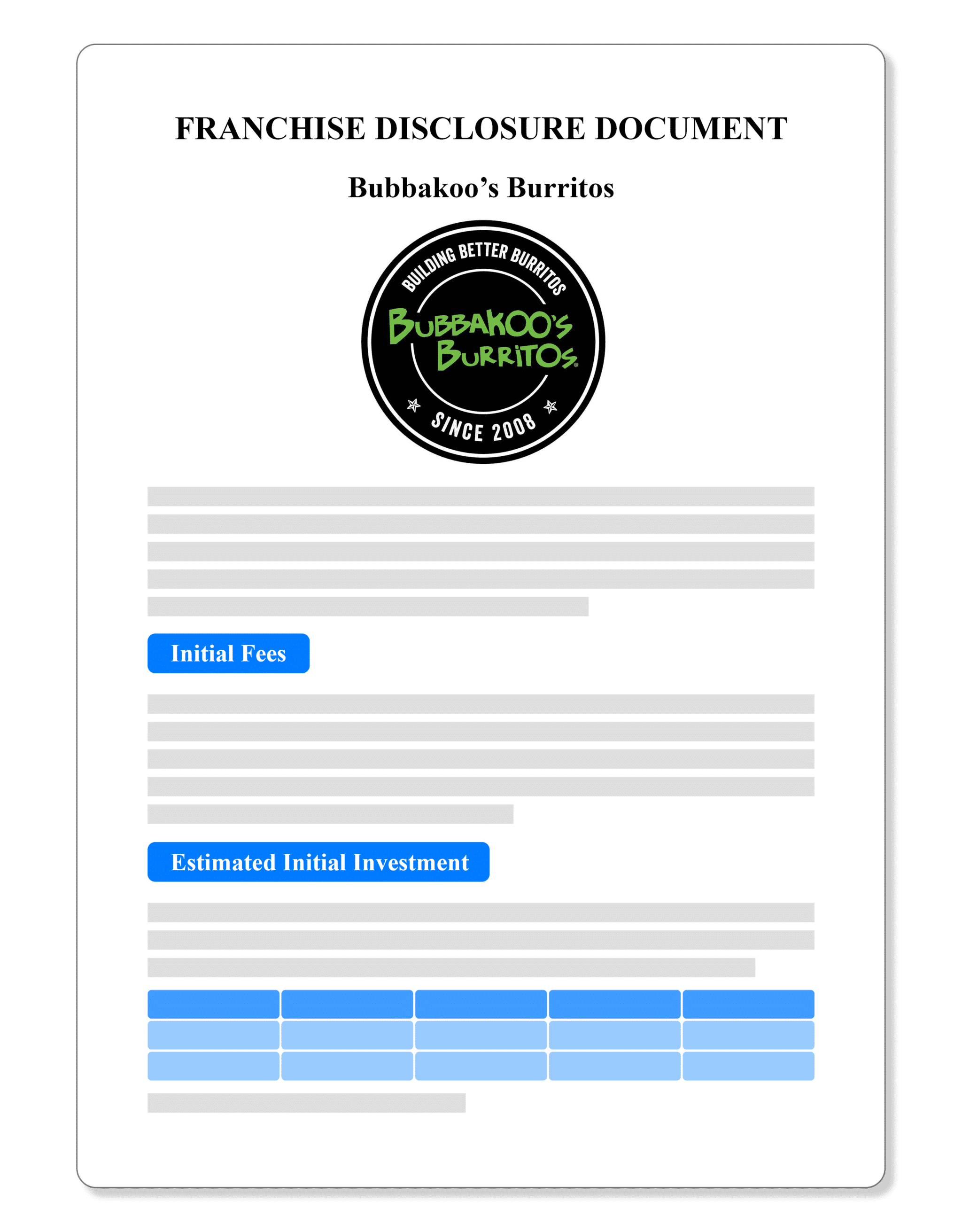 Bubbakoo’s Burritos Franchise Disclosure Document 2022