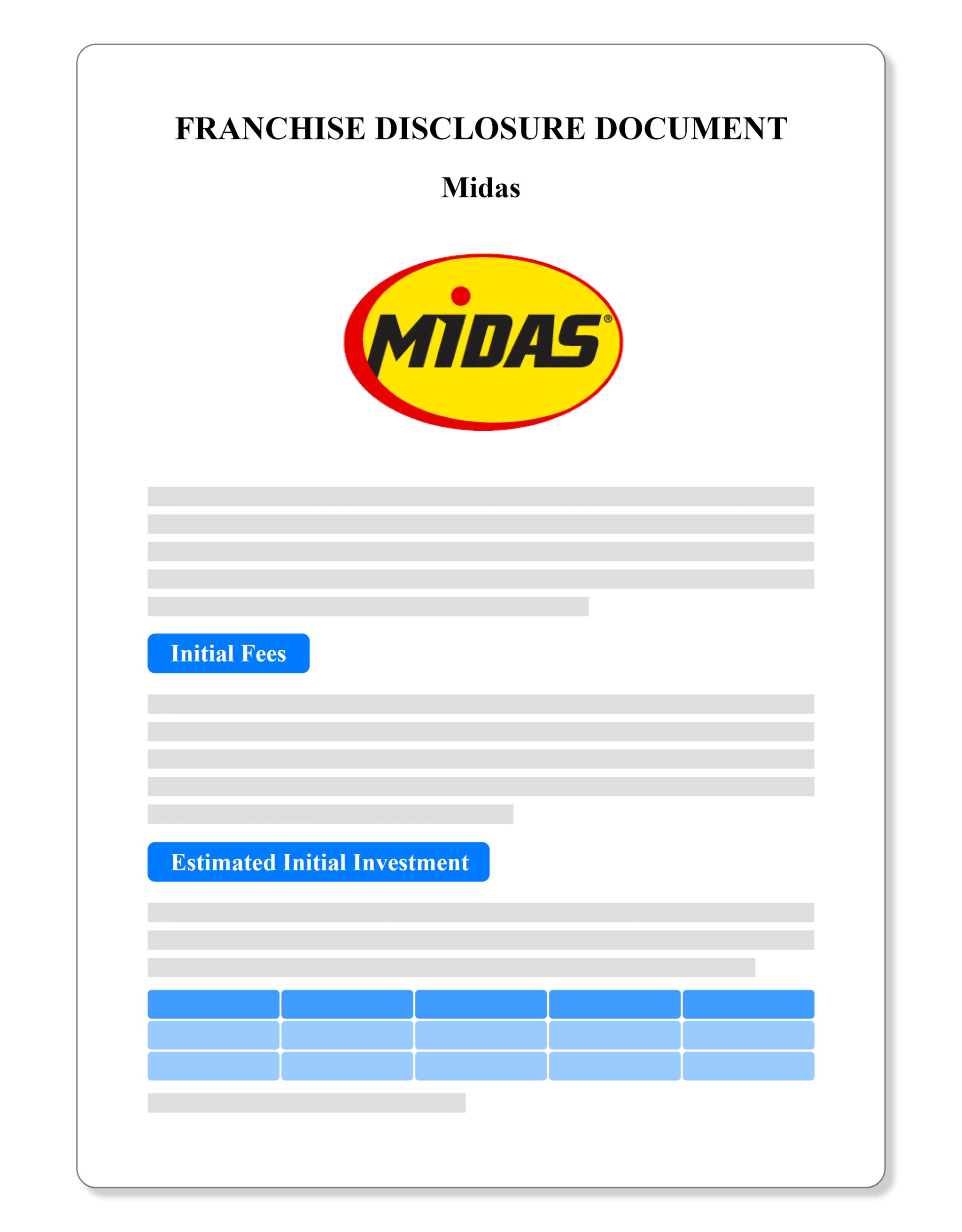 Midas Franchise Disclosure Document 2023