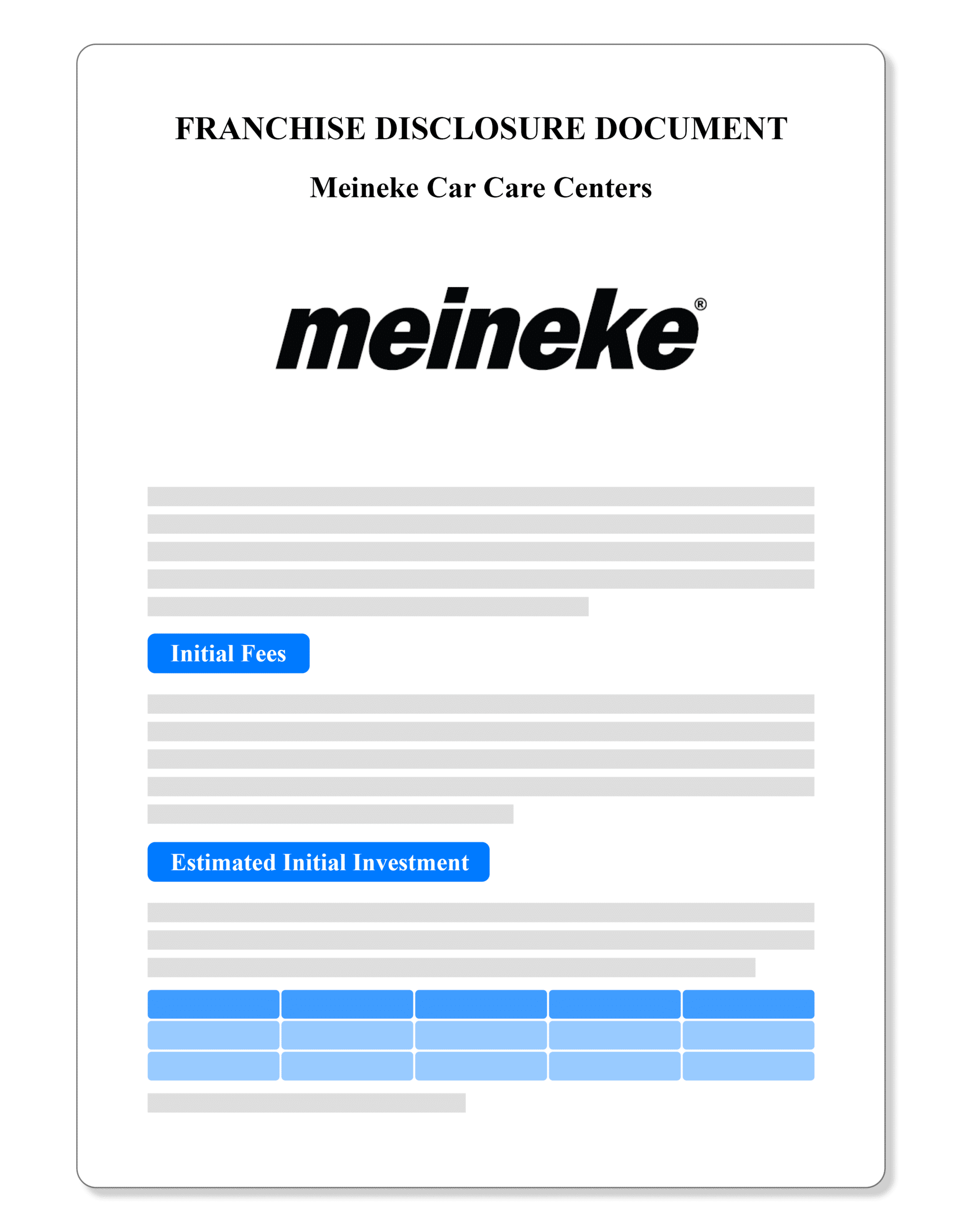 Meineke Car Care Franchise Disclosure Document 2022