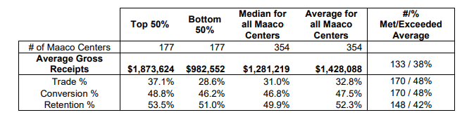 Maaco fdd item 19 extract