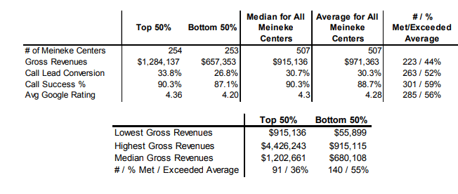 Meineke fdd item 19 extract