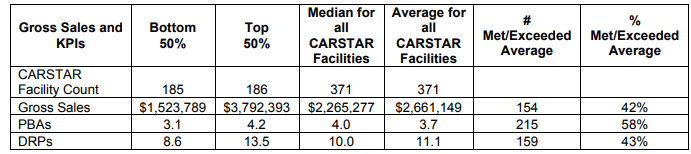CARSTAR fdd item 19 extract