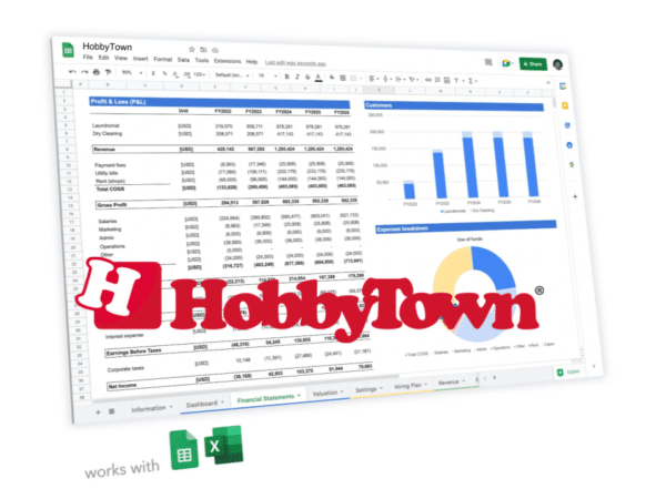 HobbyTown business plan template