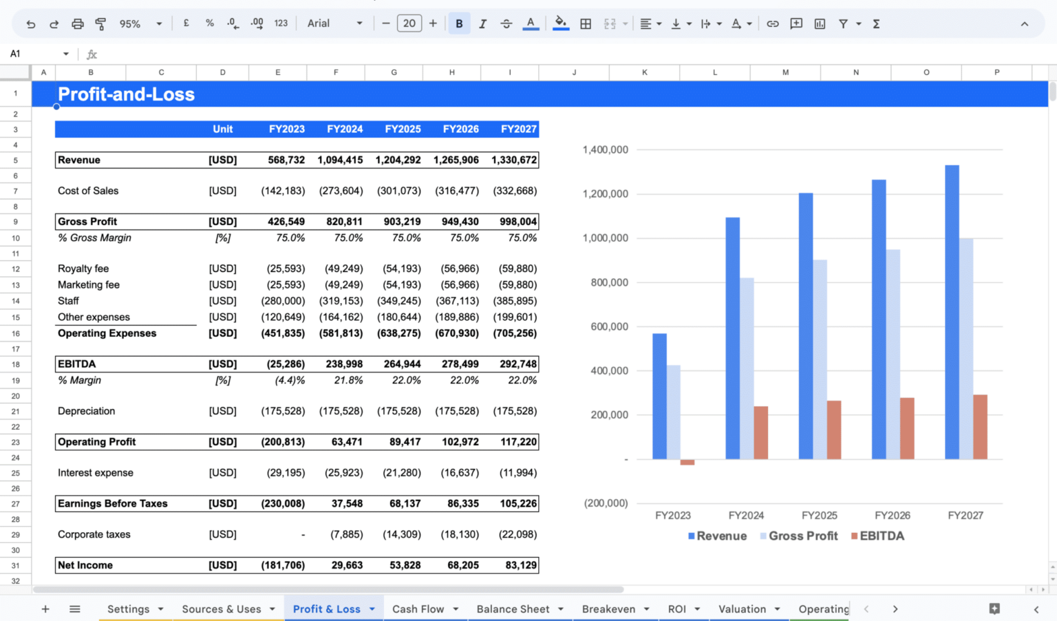 Free templates archives sharpsheets