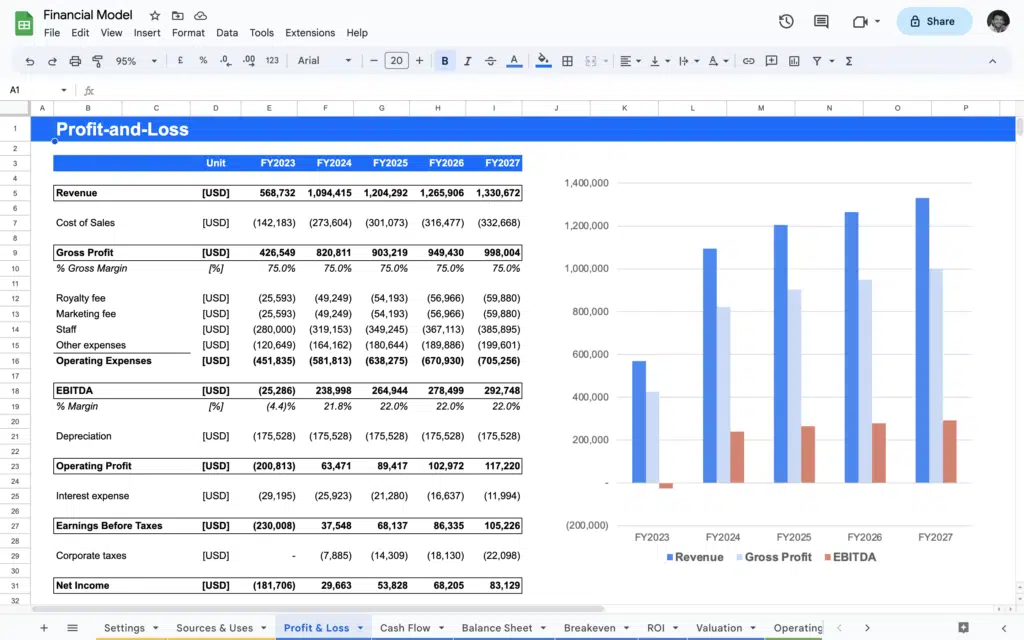 Financial Models Sharpsheets Financial Models Sharpsheets
