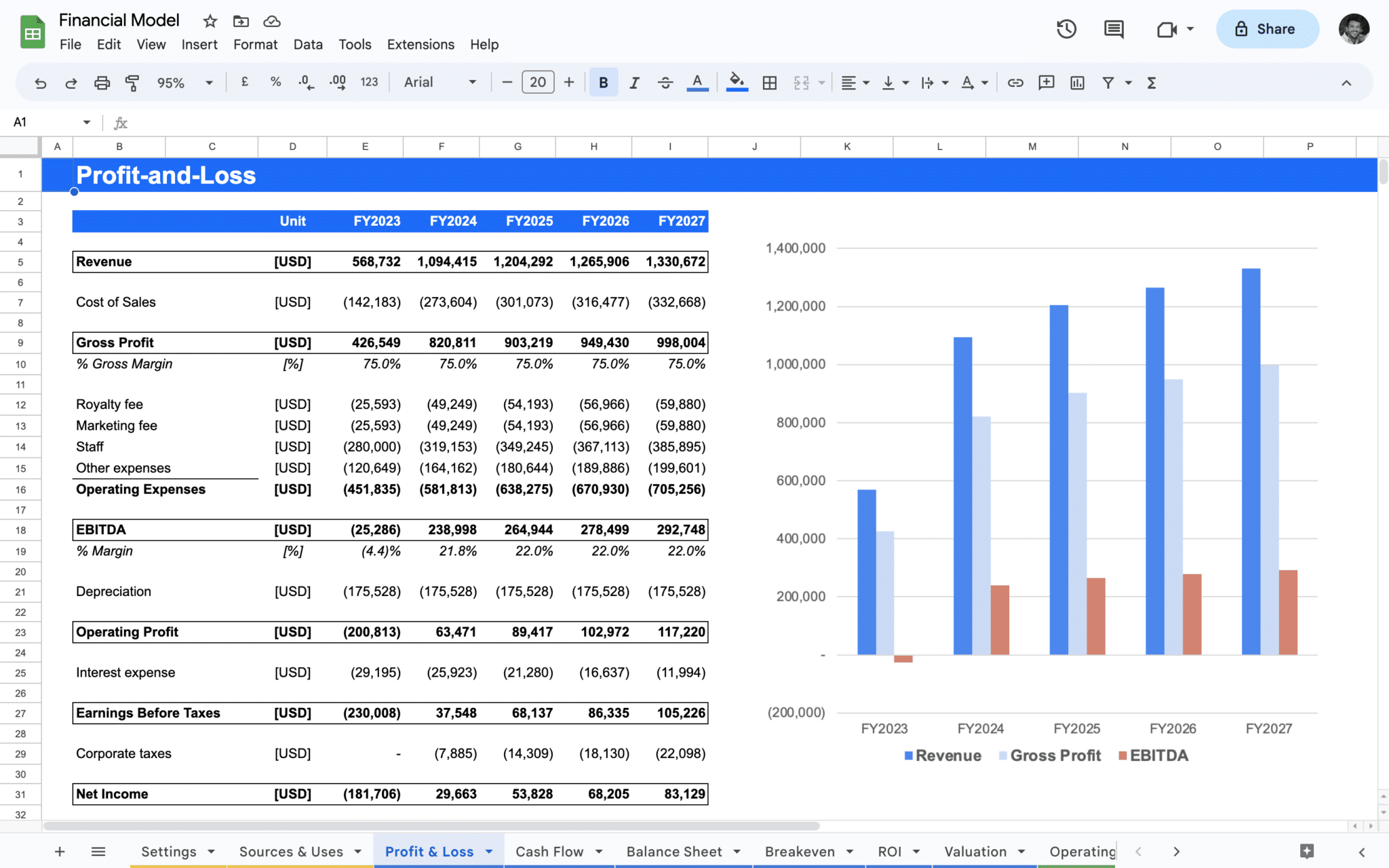 Car Dealership Financial Model