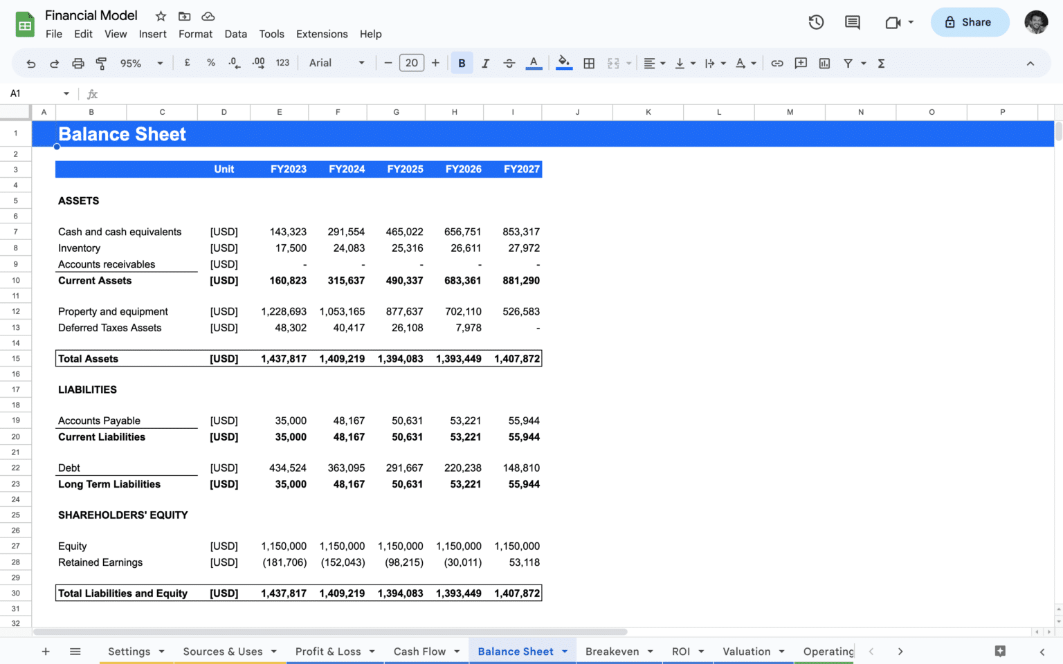 Car Dealership Financial Model