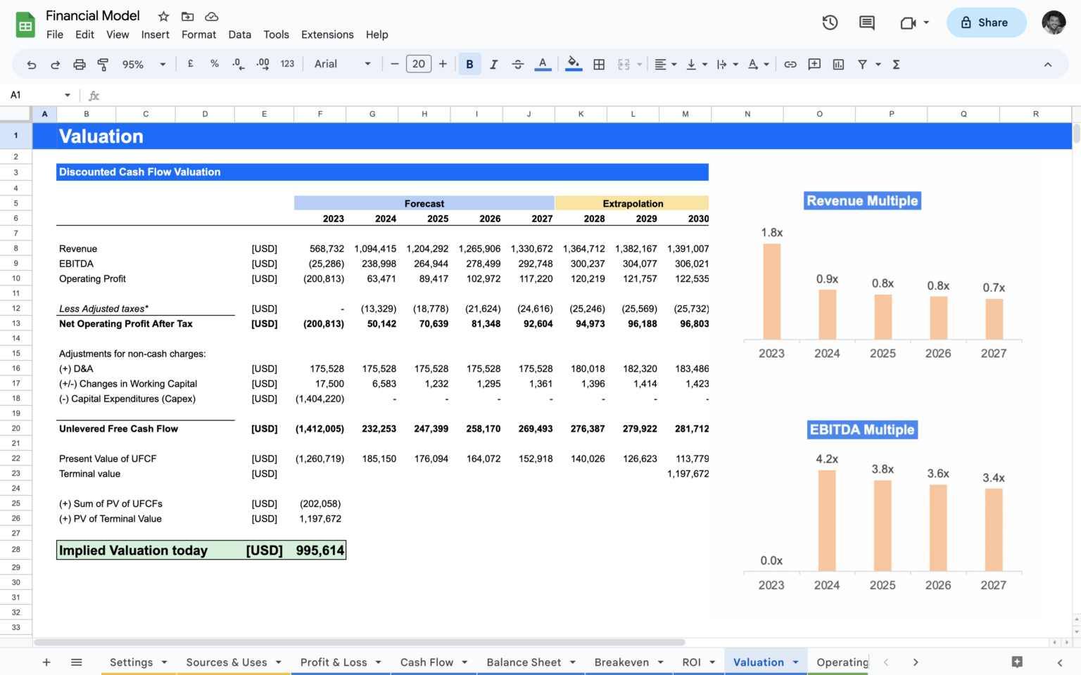 Car Dealership Financial Model