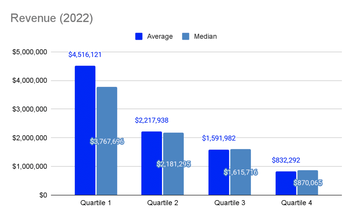 BrightStar Care Franchise Sales, Costs & Profits (2023)