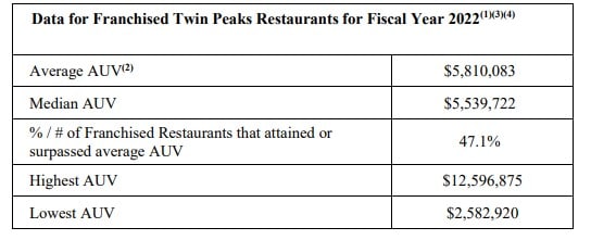 Twin Peaks fdd item 19 extract