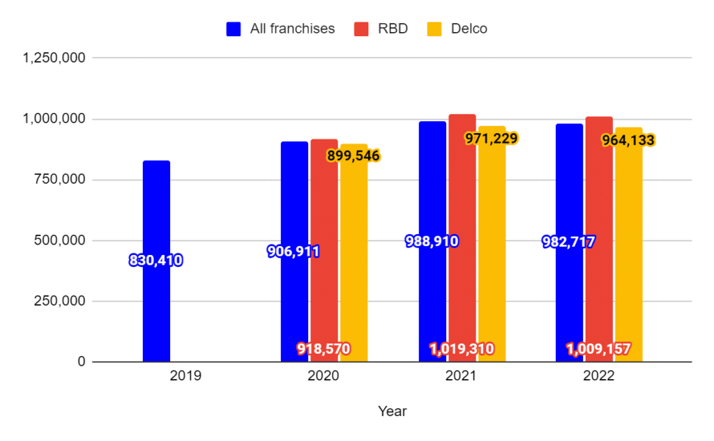 Pizza Hut Franchise Costs 935K Profits & Costs (2023)