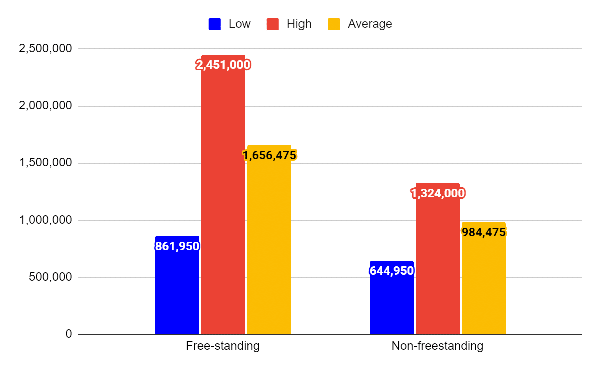 Arby's Franchise Revenue, Costs & Profits (2023)